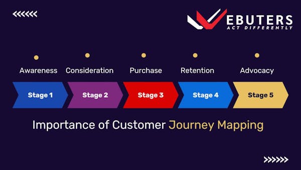importance of customer journey mapping