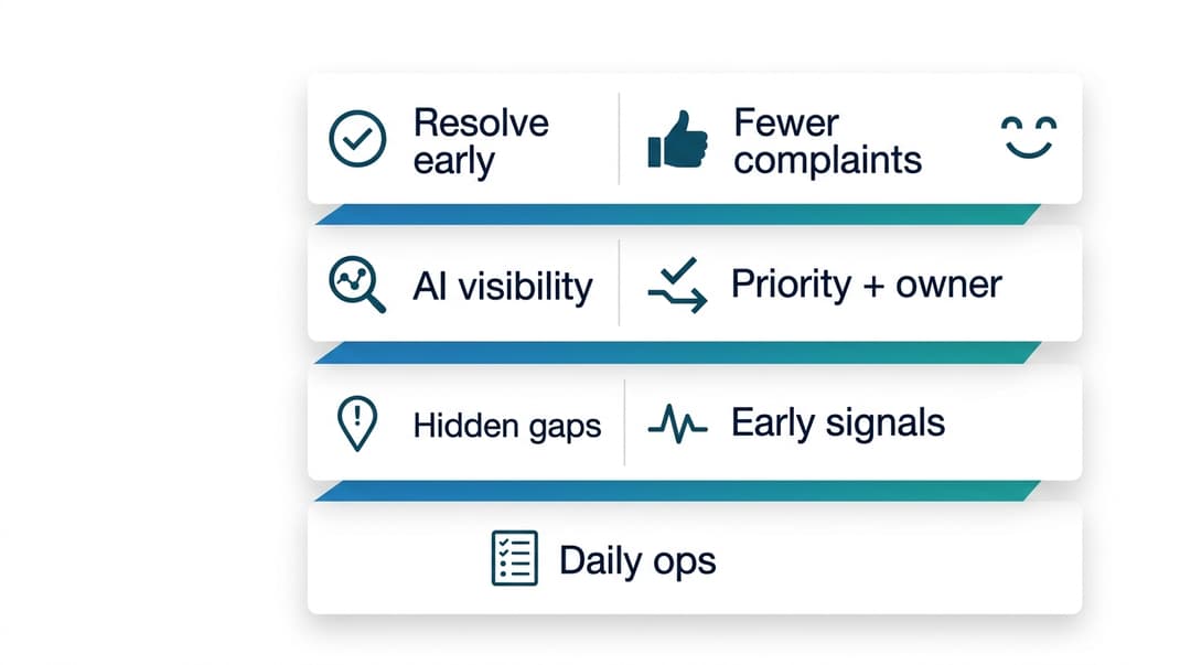 Layered diagram showing how hidden hotel service gaps become early signals, then AI visibility, team action, and fewer guest complaints.