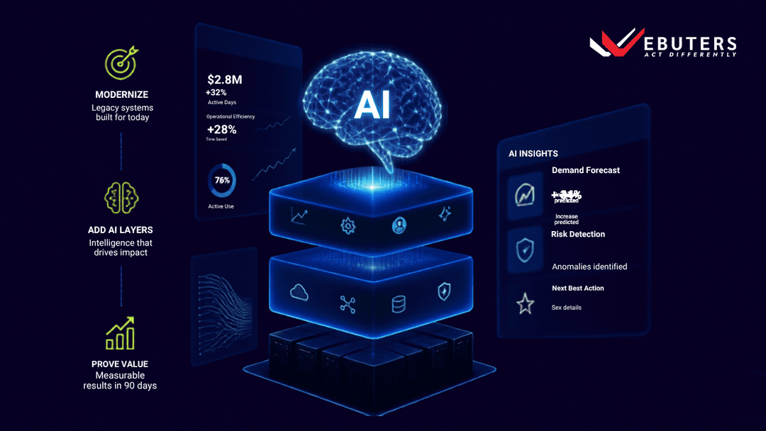 legacy modernization with ai