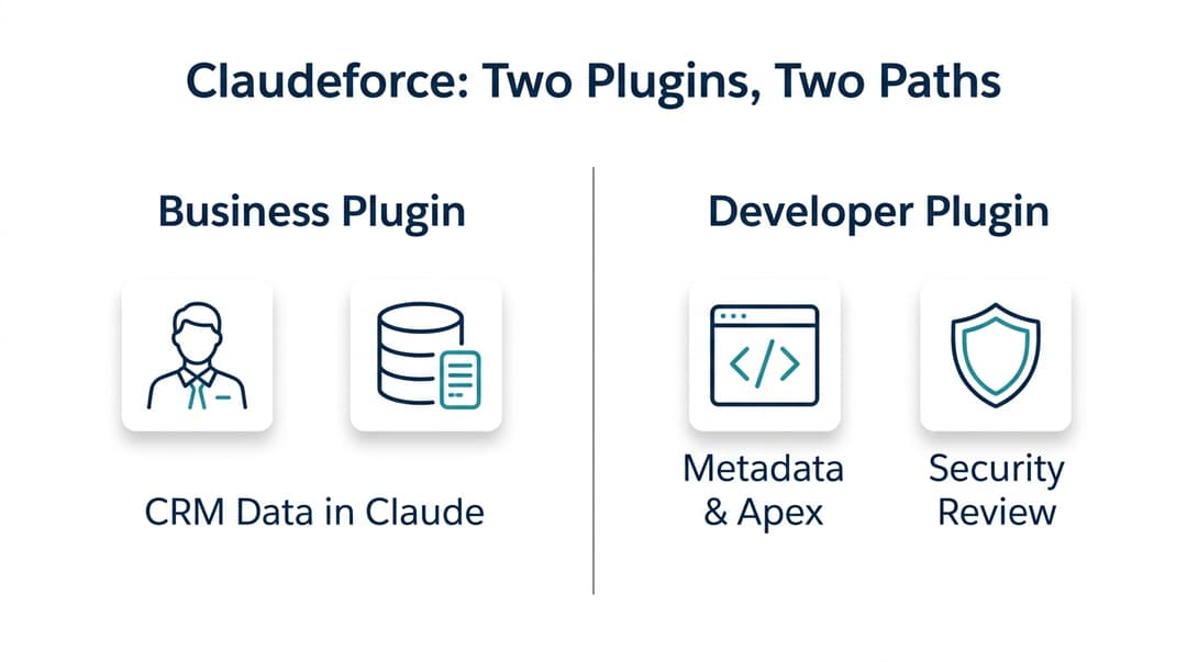 Side-by-side comparison of Claudeforce business plugin for sales reps and developer plugin for Claude Code metadata and Apex.